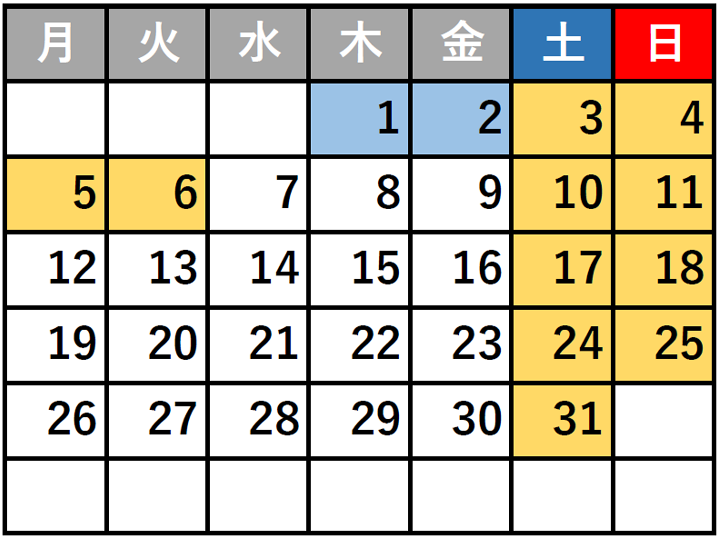 トロッコの運行日：2025年5月